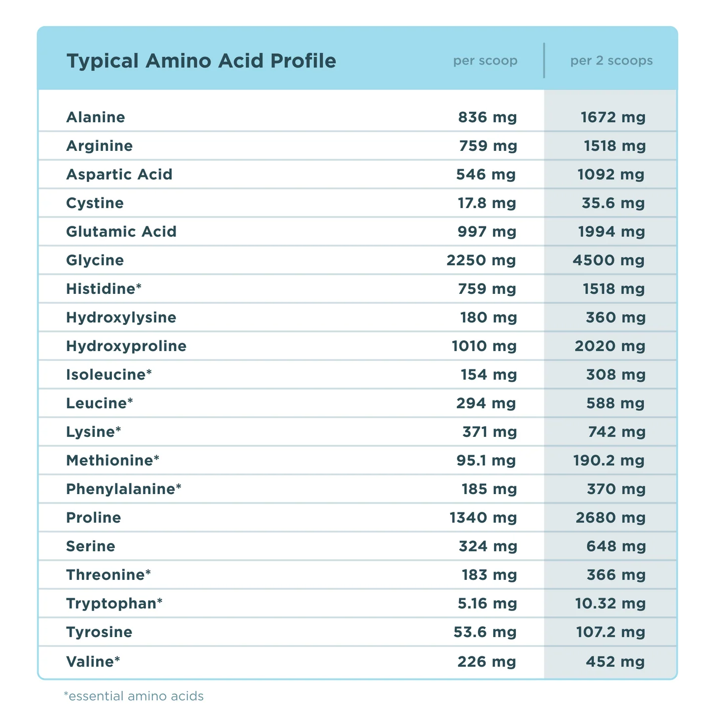Multi Collagen Protein | Vanilla - Image 5